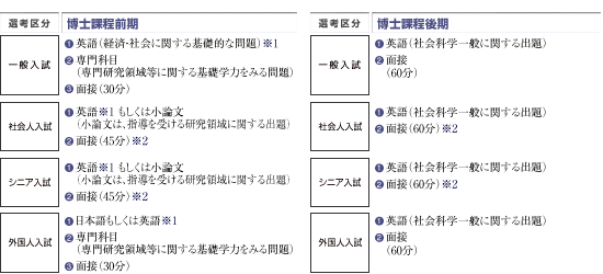 選考方法