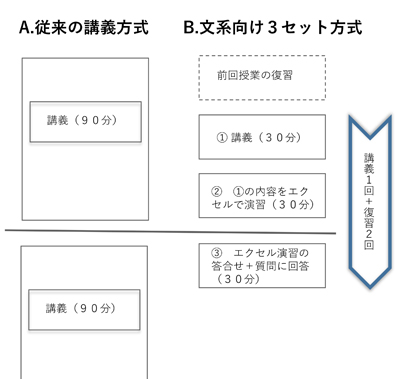 河口 洋行 教授 「データ解析入門Ⅰ」