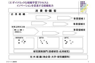 遠藤 健哉 教授「組織イノベーション論」