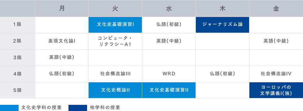 ある学生の1年次の時間割