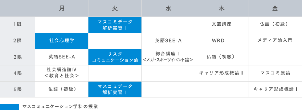 履修モデル