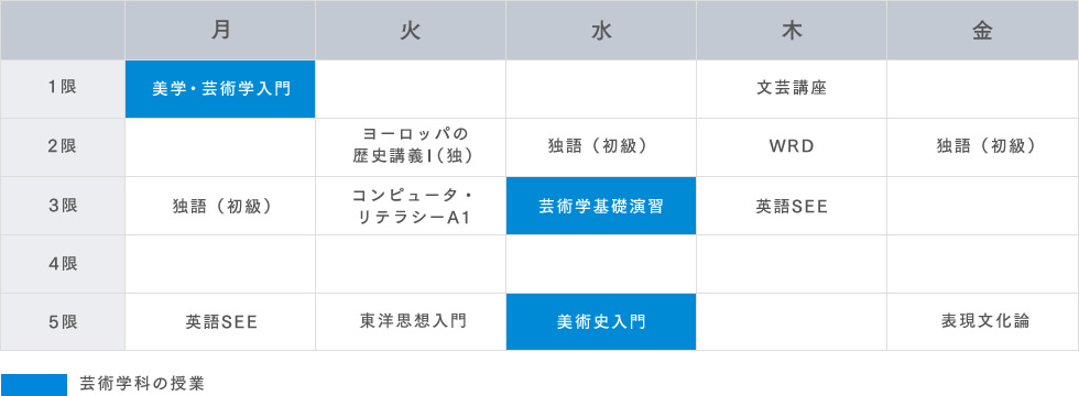 ある学生の1年次の時間割