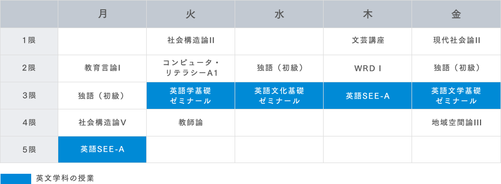 ある学生の1年次の時間割