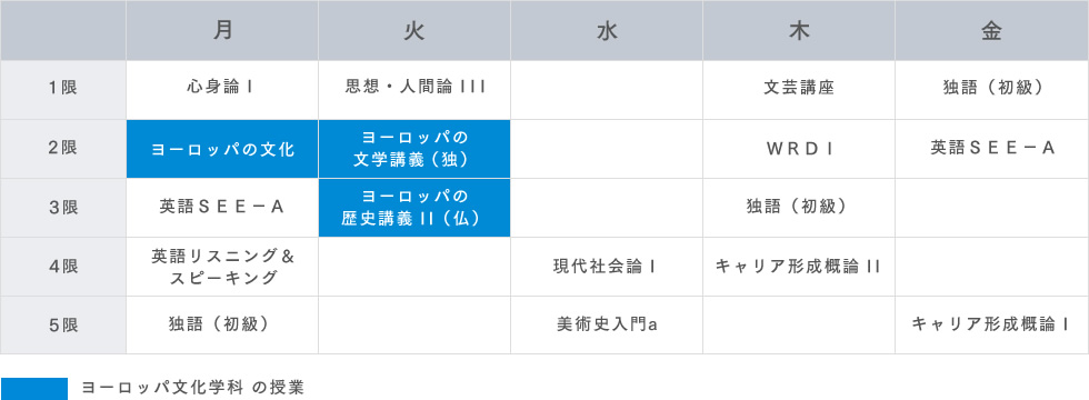 ある学生の1年次の時間割（ドイツ語選択）