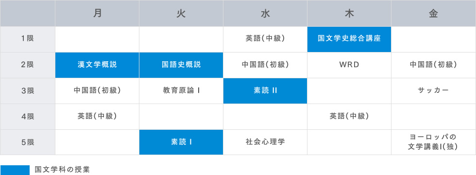 ある学生の1年次の時間割