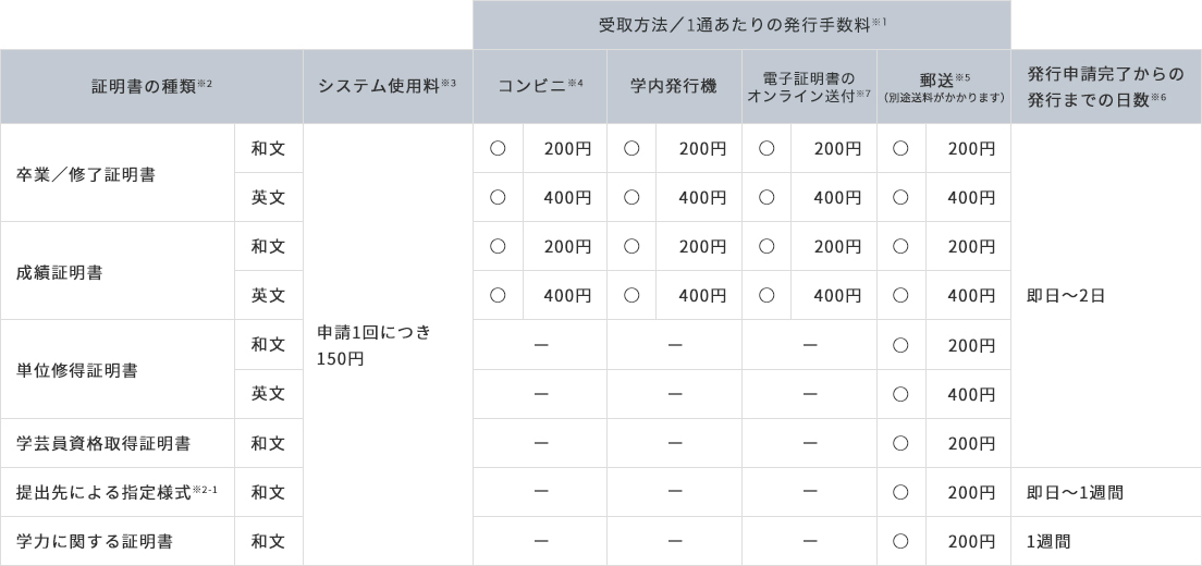 学部・大学院：2004（平成16）年3月以降　卒業／修了の方