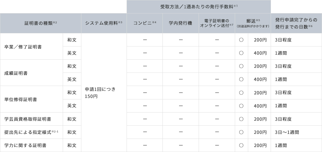 学部・大学院：2003（平成15）年3月以前　卒業／修了、短期大学・短期大学部：全ての年次の方