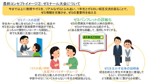 経済学部で学園創立百周年記念　学生プレゼンテーション大会を開催