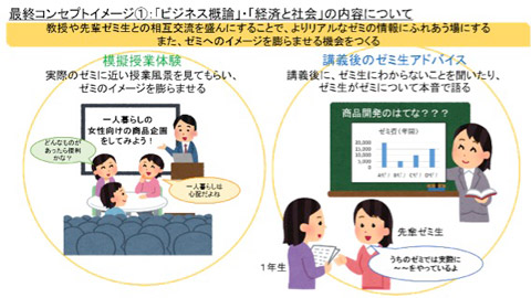 経済学部で学園創立百周年記念　学生プレゼンテーション大会を開催