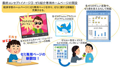 経済学部で学園創立百周年記念　学生プレゼンテーション大会を開催