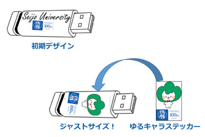 経済学部で学園創立百周年記念　学生プレゼンテーション大会を開催