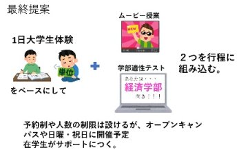 経済学部 第３回学生プレゼンテーション大会を開催 成城大学