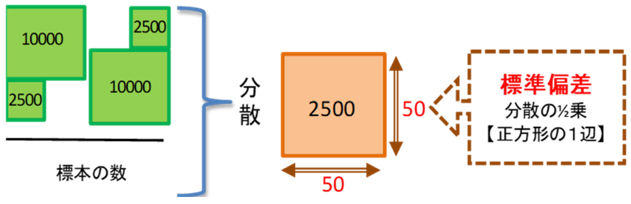 河口洋行教授の著書「文系のための統計学入門－データサイエンスの基礎」が発刊されました。