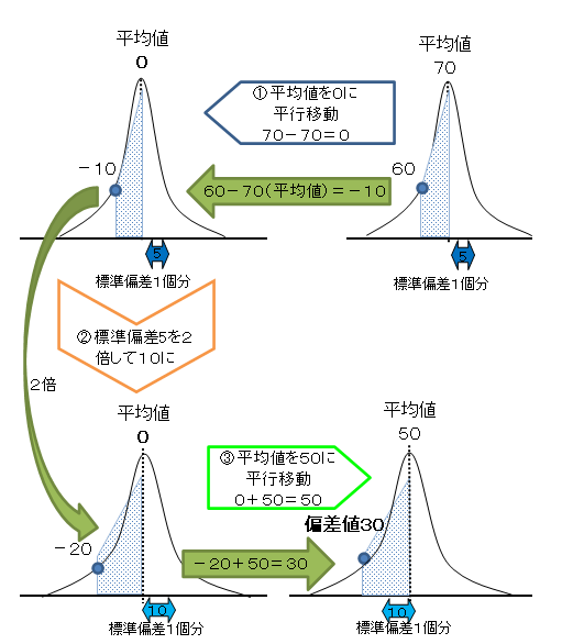 経済学部　河口洋行教授の著書「文系のための統計学入門－データサイエンスの基礎」の「第２刷」が発売されました