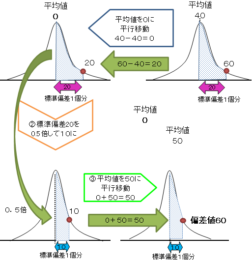 経済学部　河口洋行教授の著書「文系のための統計学入門－データサイエンスの基礎」の「第２刷」が発売されました