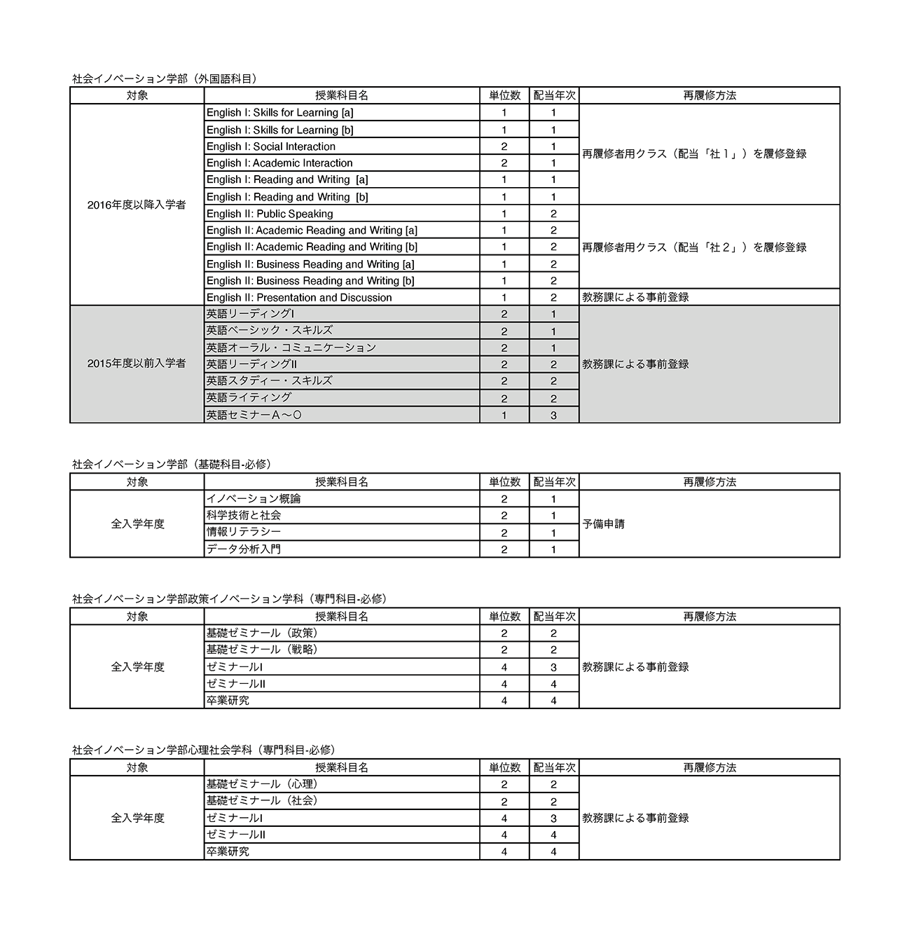 授業 履修に関するq A 成城大学