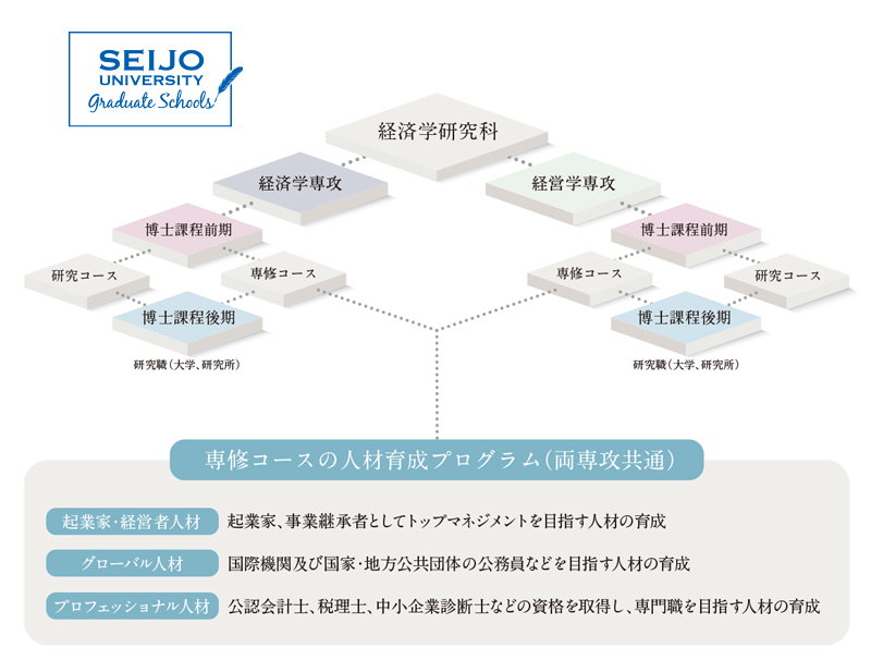 経済学研究科の概要