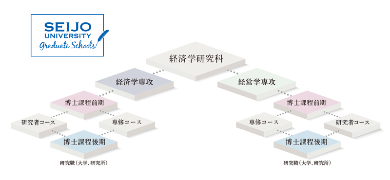 経済学研究科の概要