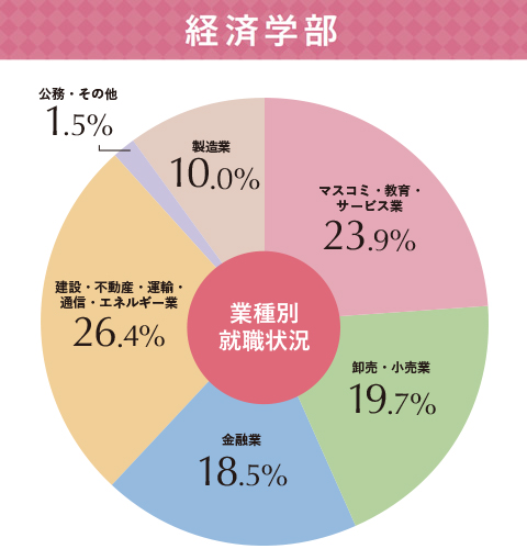 キャリア 成城大学 キャリア 成城大学