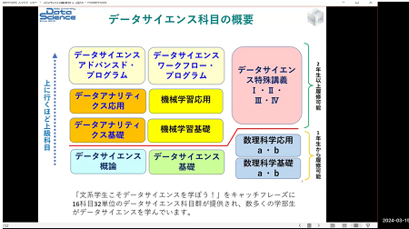 開講しているデータサイエンス科目