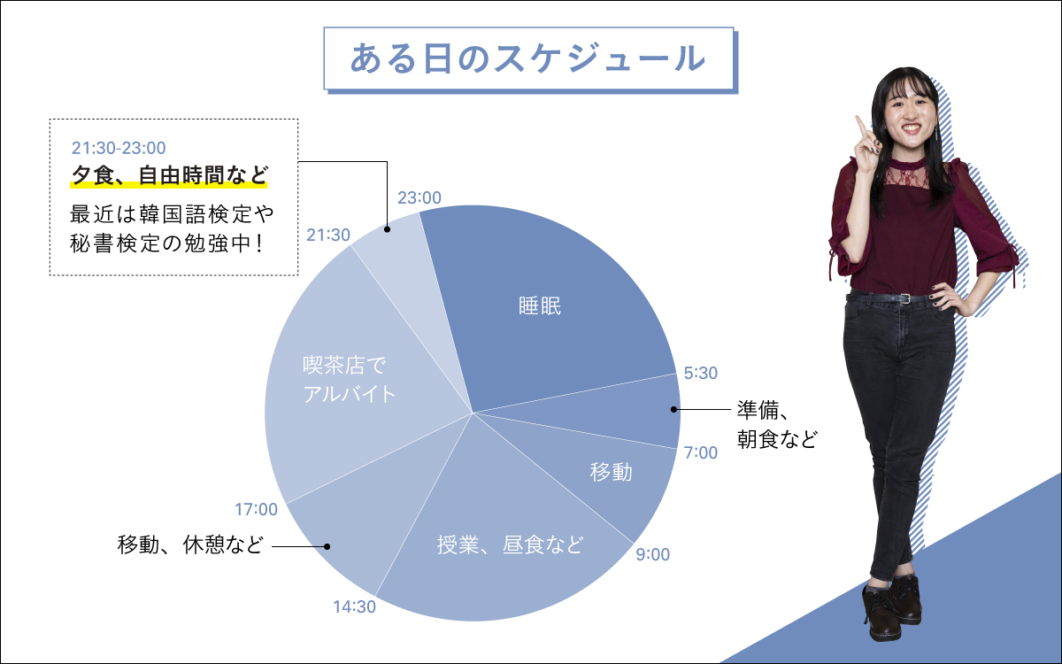 ある日のスケジュール