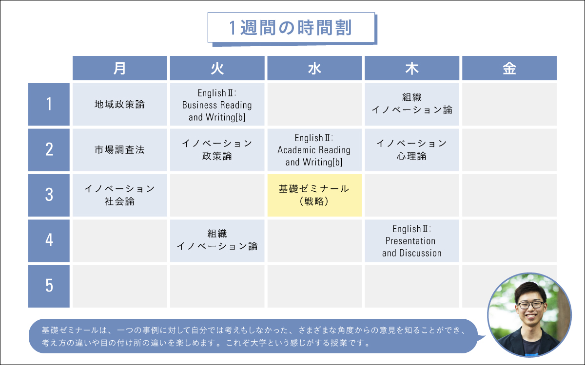それぞれのキャンパスライフ 成城大学 大学案内web版