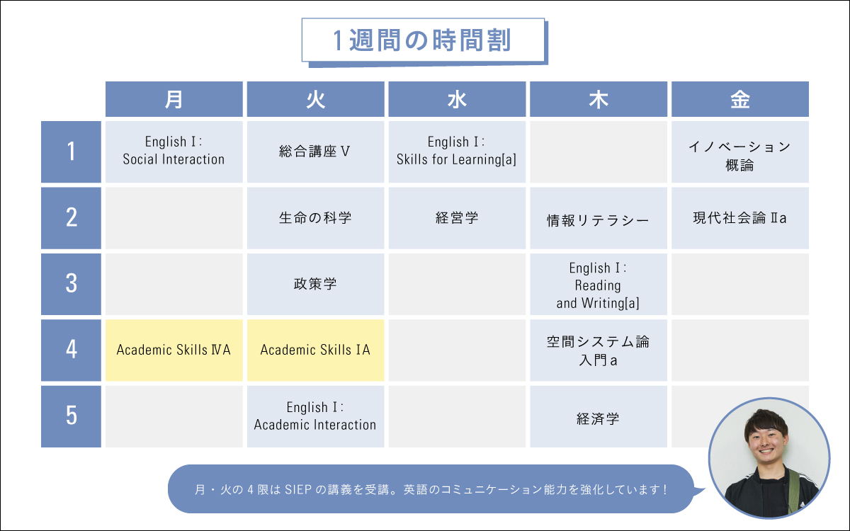 ある日のスケジュール